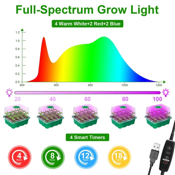 Seed Starter Kit with Grow Lights, 5 Trays with Humidity Domes and Timer